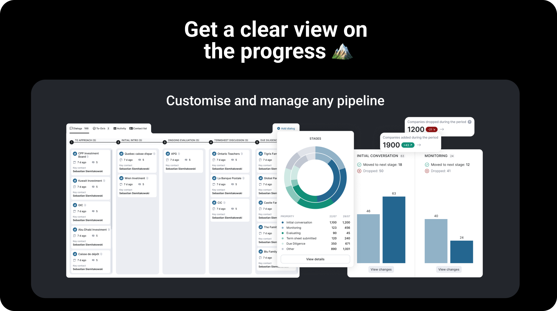 Dialllog progress and workflow overview